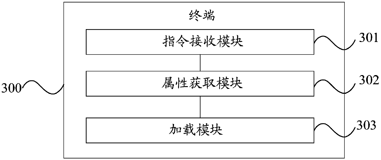 Image processing method, attribute learning method of decorative stickers, terminal and server