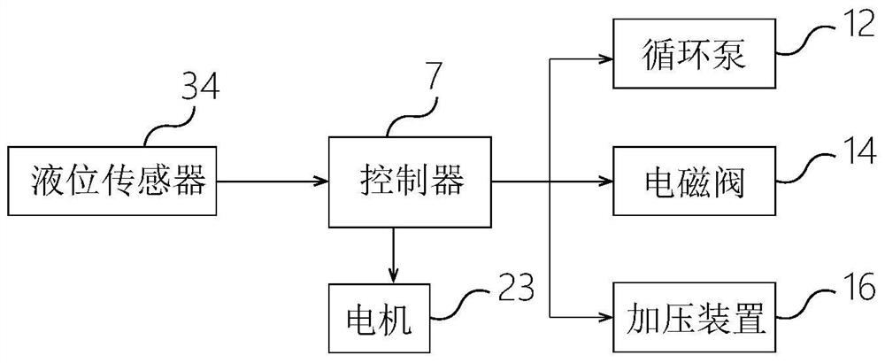 Ecological pig breeding system and method