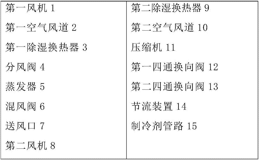 Semi-decoupled cooling dehumidification and graded cooling dehumidification heat pump system and method