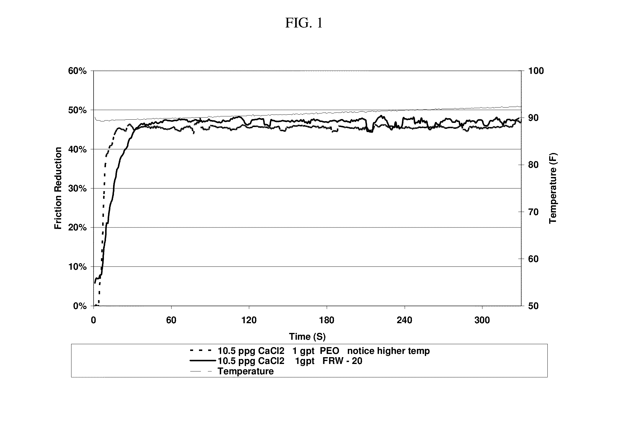 Method of slickwater fracturing