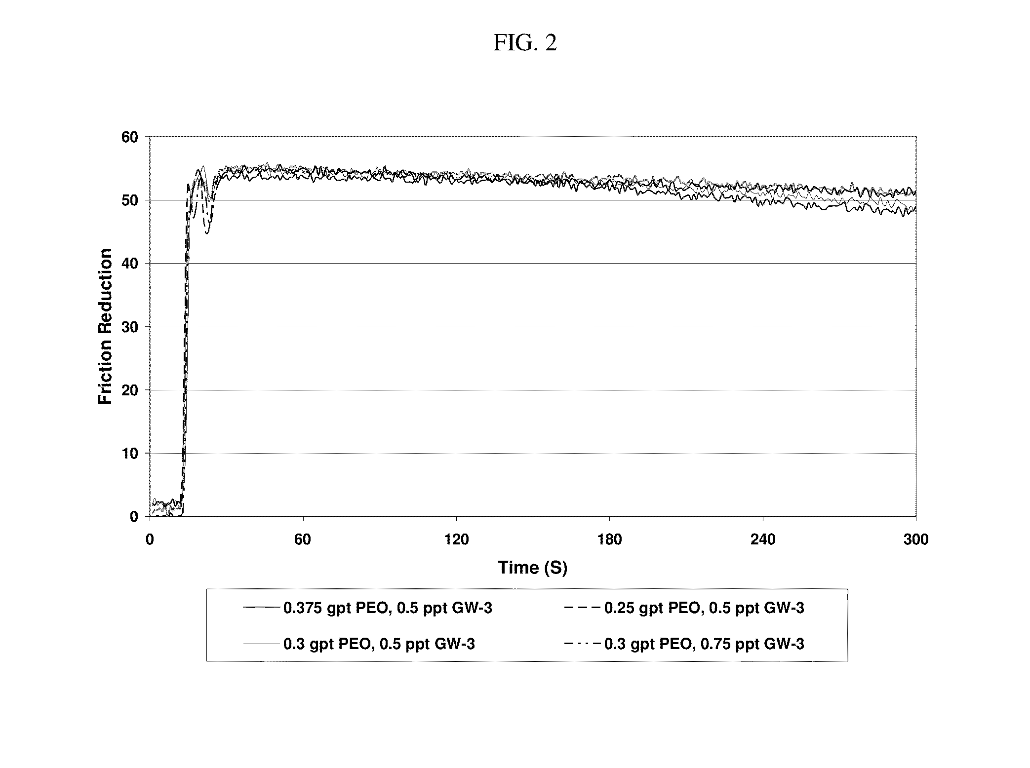 Method of slickwater fracturing