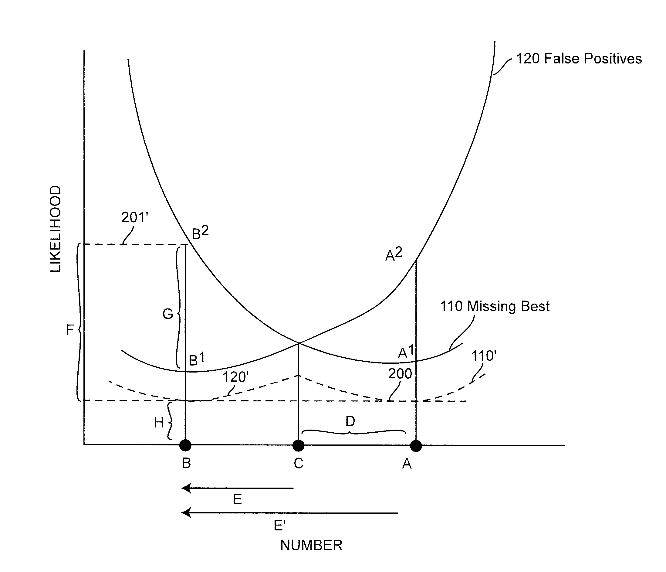 Database and Index Organization for Enhanced Document Retrieval