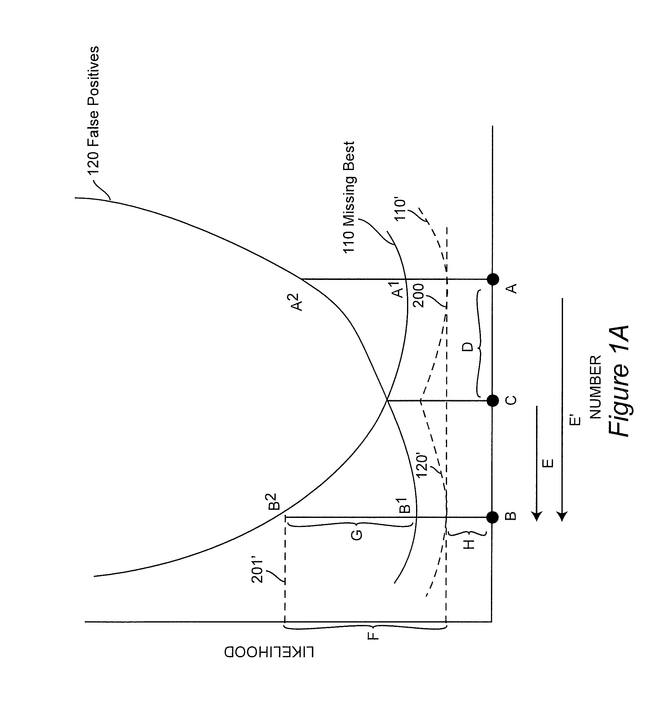 Database and Index Organization for Enhanced Document Retrieval