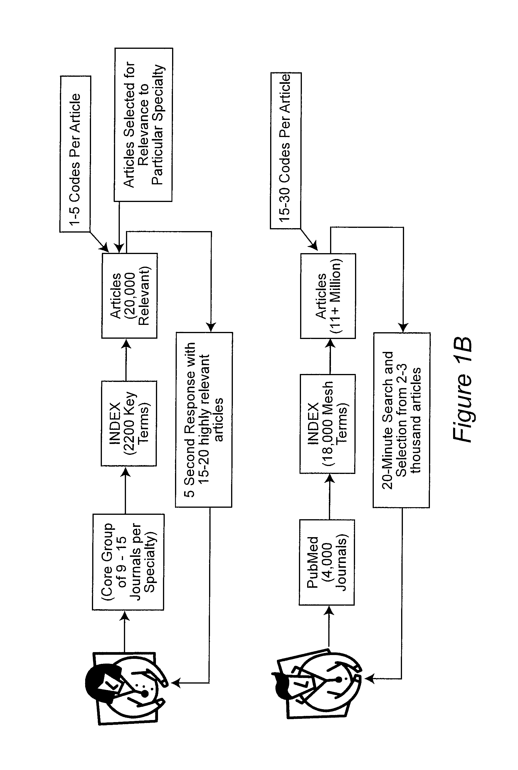 Database and Index Organization for Enhanced Document Retrieval