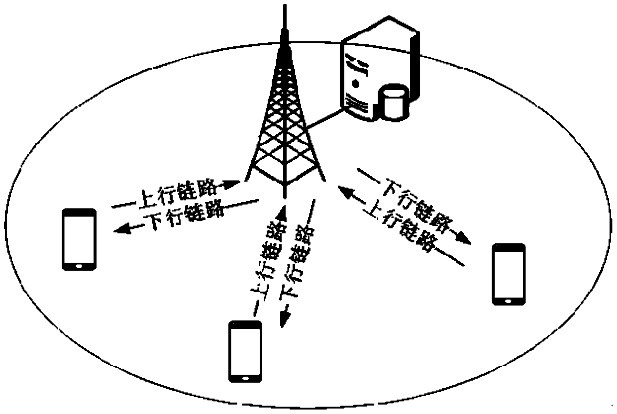 Management method for mobile edge computing and edge server