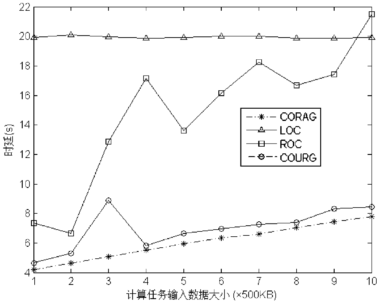 Management method for mobile edge computing and edge server