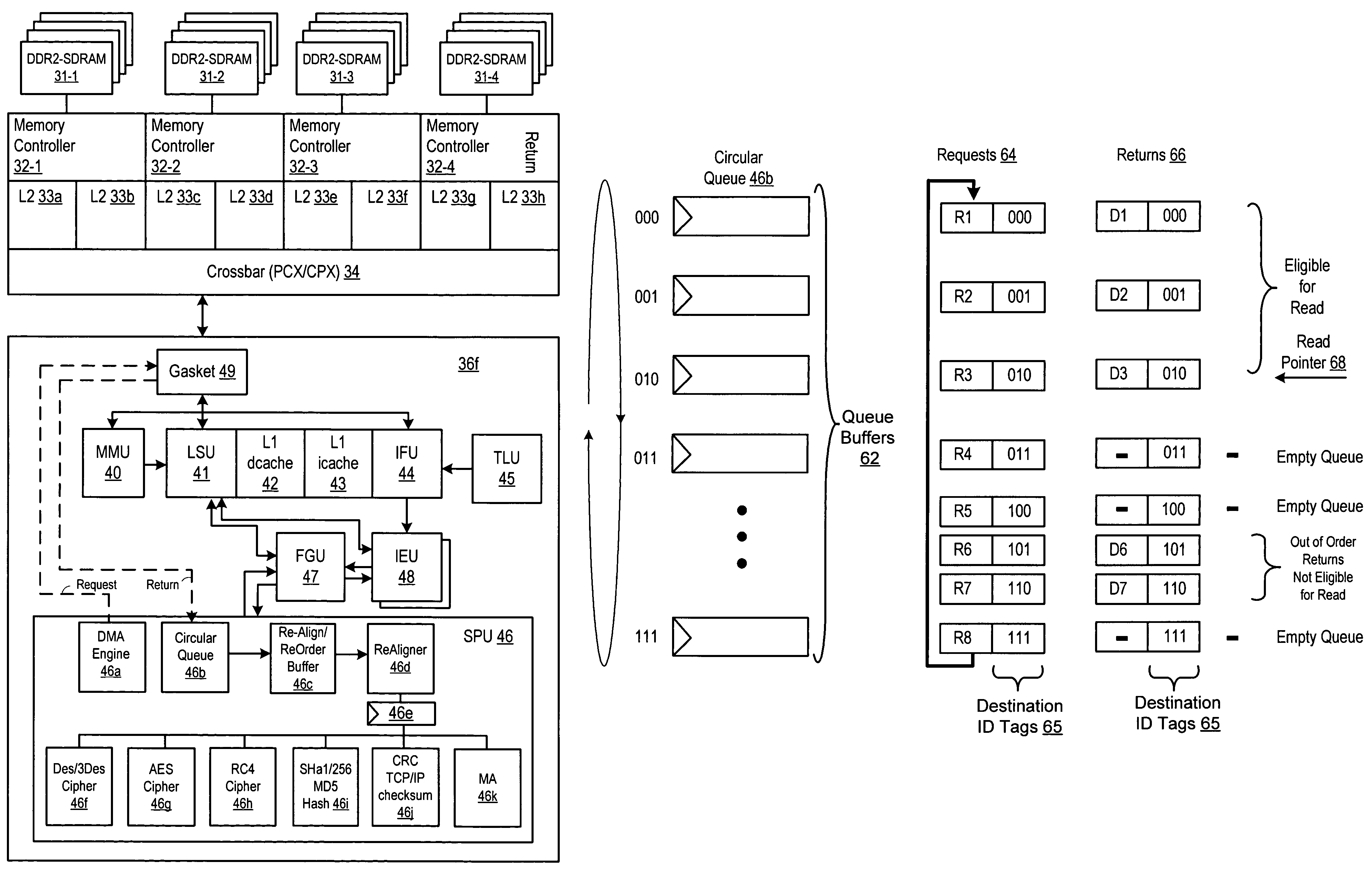 Out-of-order memory transactions in a fine-grain multithreaded/multi-core processor