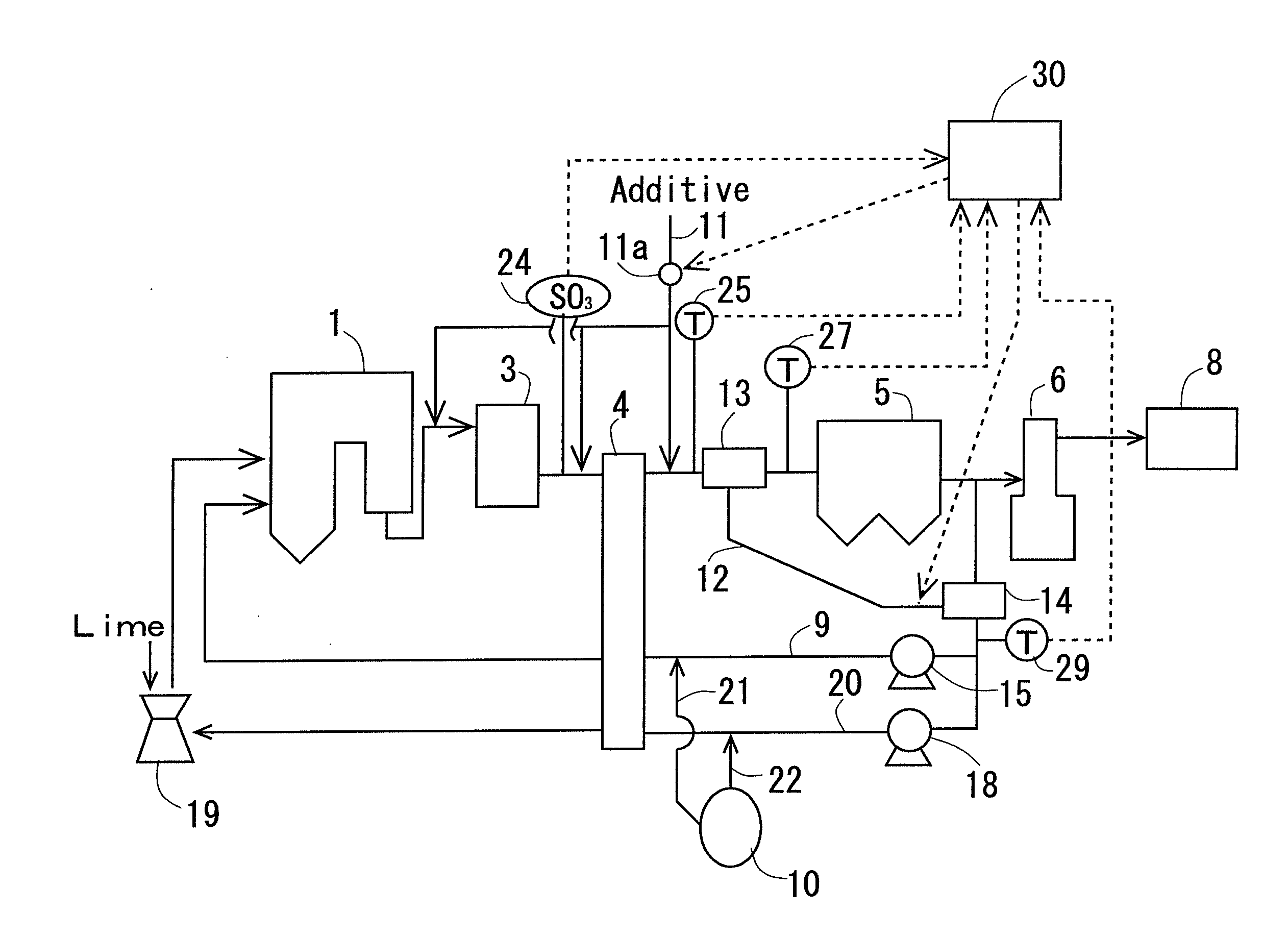 Exhaust gas treatment device for an oxygen combustion system