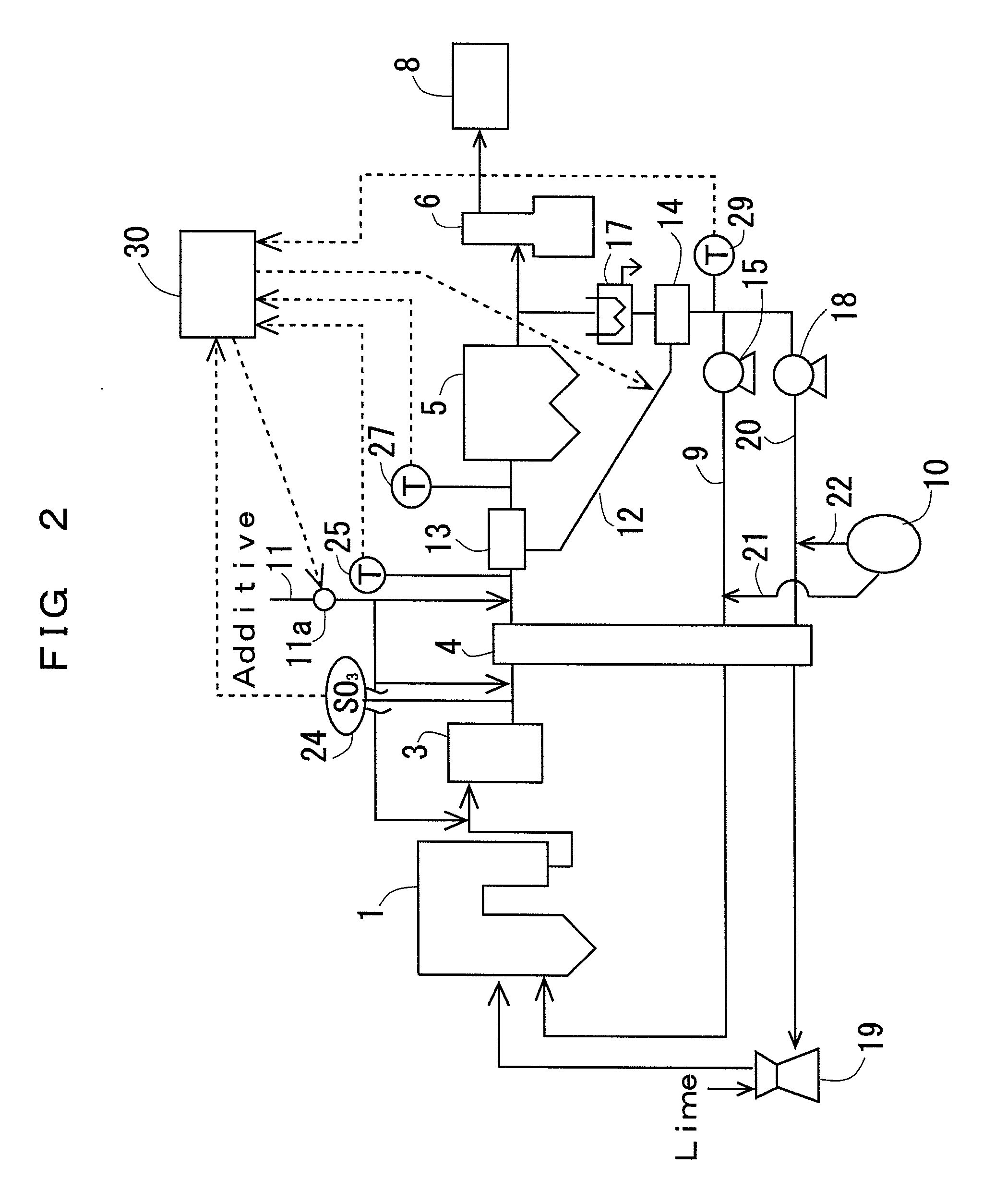 Exhaust gas treatment device for an oxygen combustion system