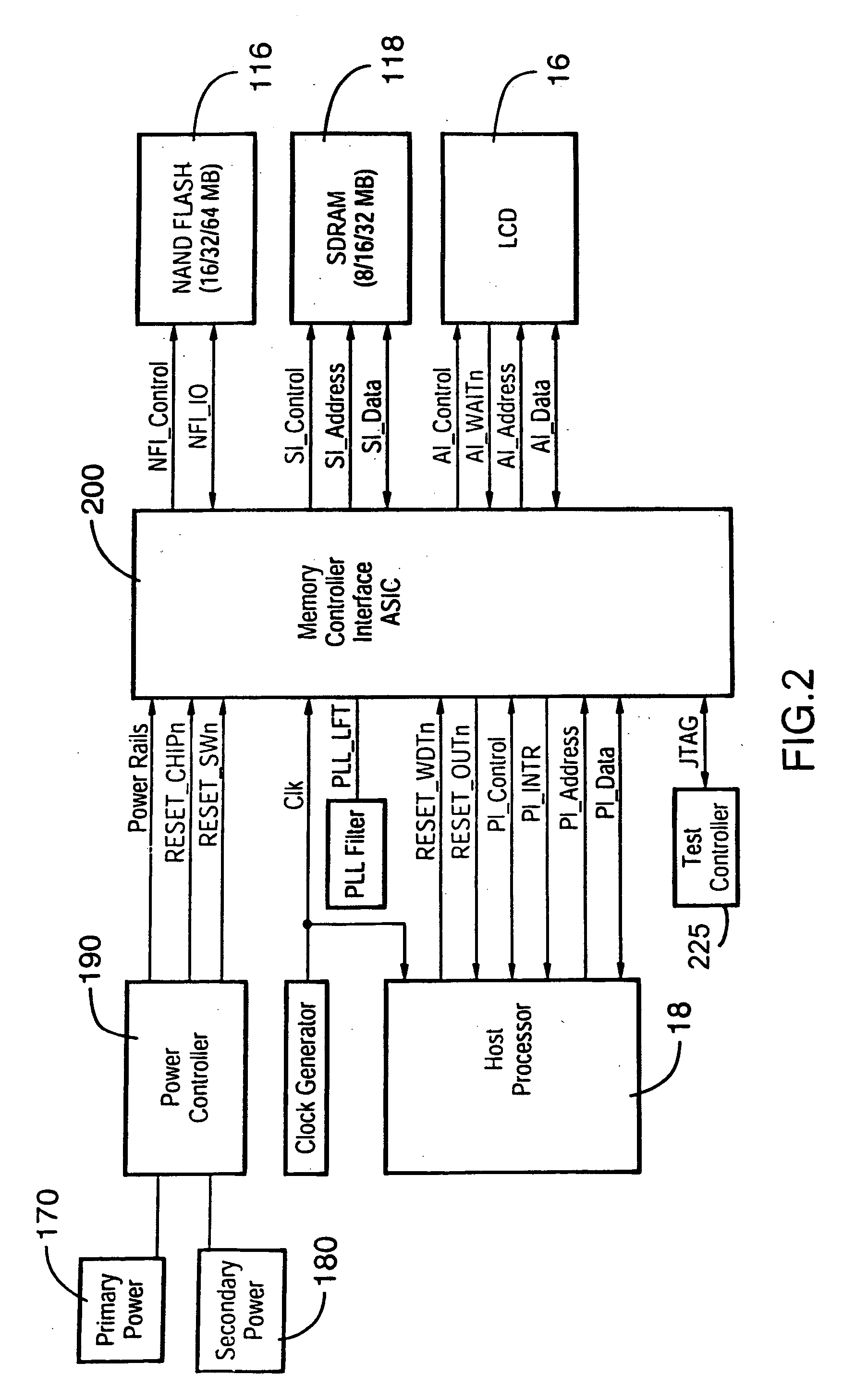 Memory controller interface