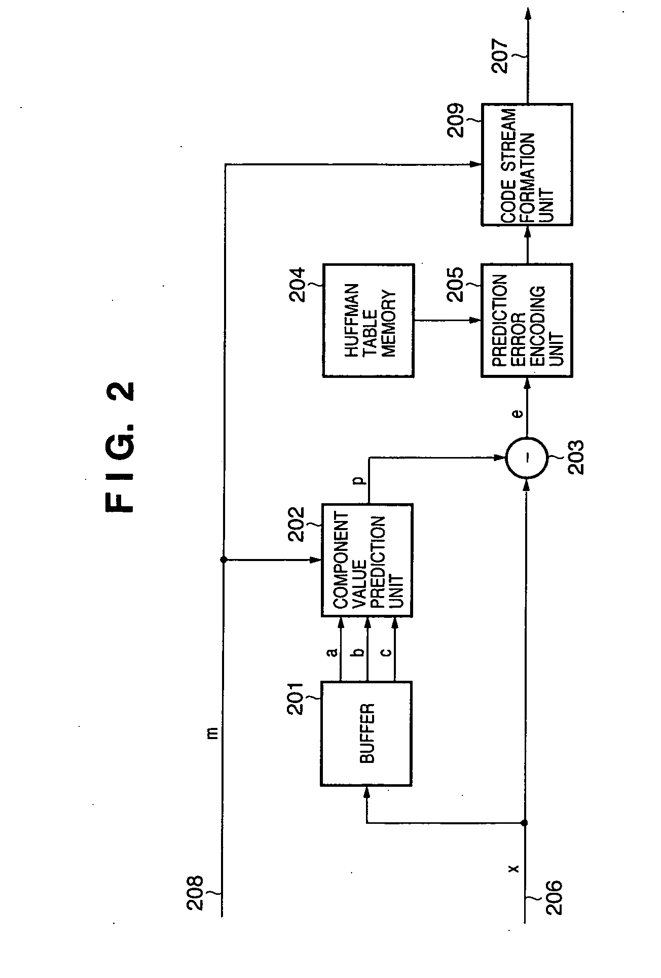 Image encoding apparatus and method, computer program, and computer-readable storage medium