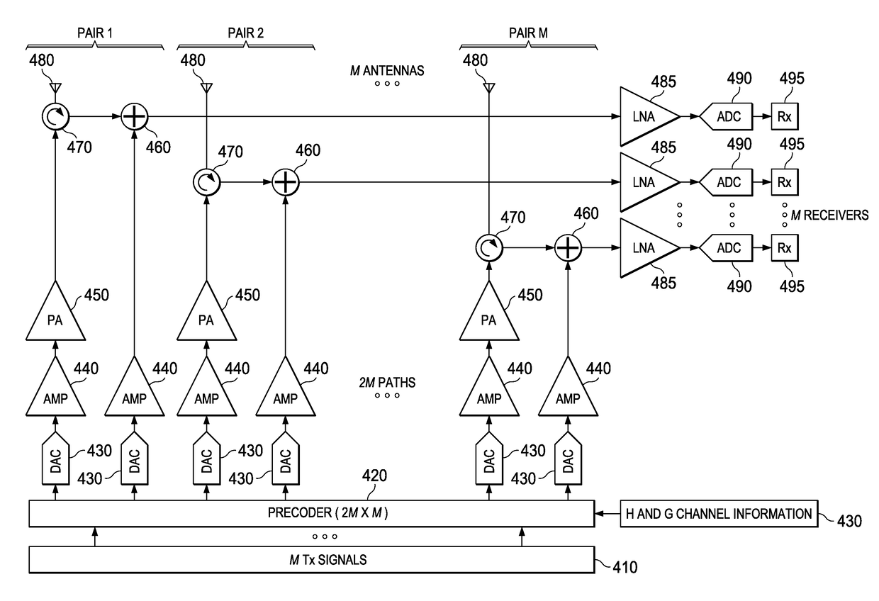 System and method for multiple-input and multiple-output (MIMO) full-duplex precoding algorithms