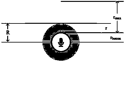 Audio loudness prompting method and device as well as user terminal