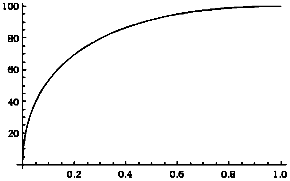 Audio loudness prompting method and device as well as user terminal