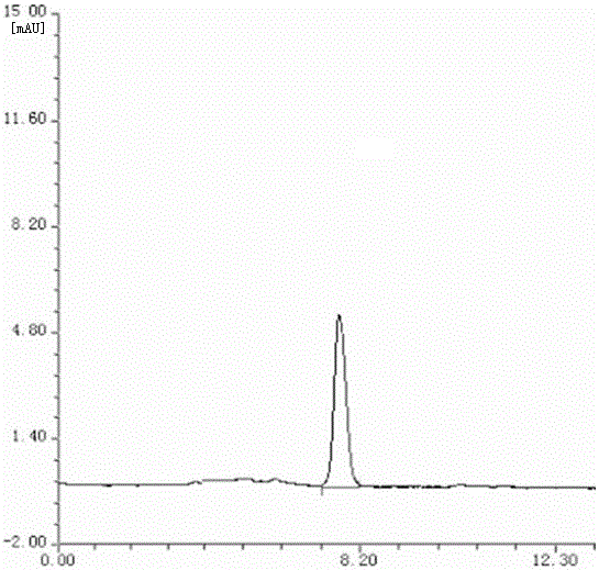 HPLC determination method for gibberellin content in sugarcane leaves