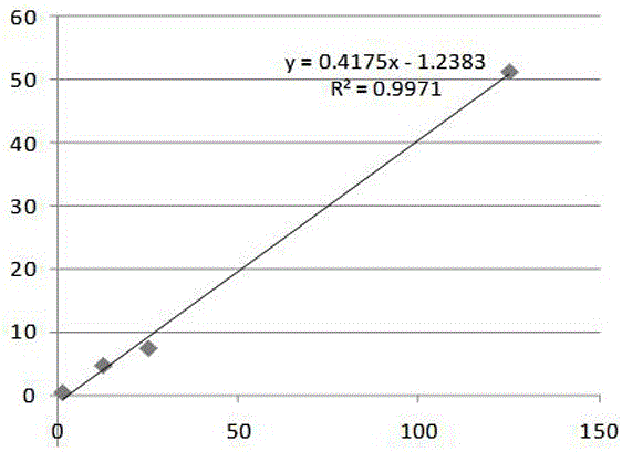 HPLC determination method for gibberellin content in sugarcane leaves