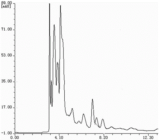 HPLC determination method for gibberellin content in sugarcane leaves