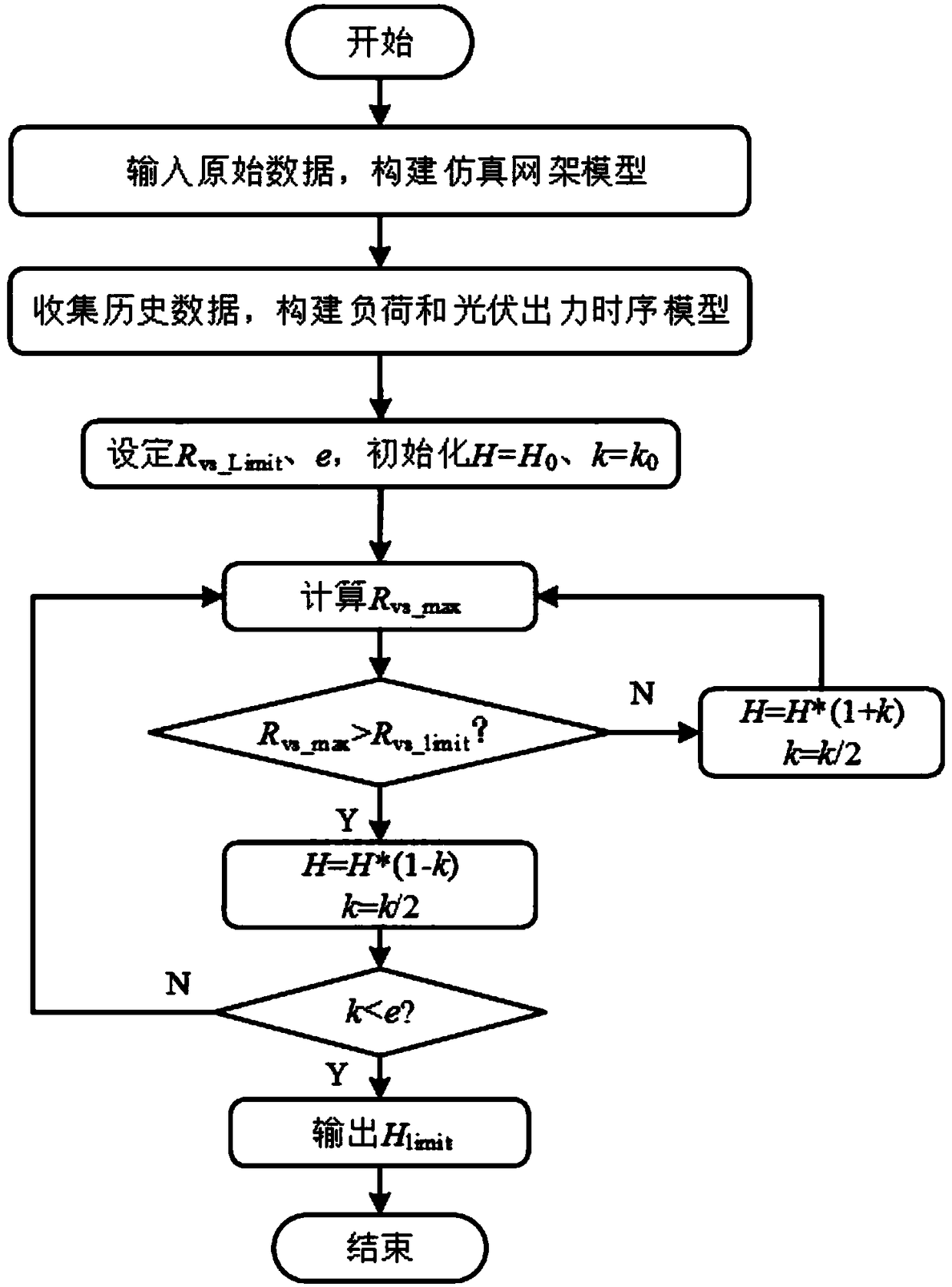 Power distribution network single photovoltaic digestion capability evaluation method in consideration of voltage out-of -limit risk