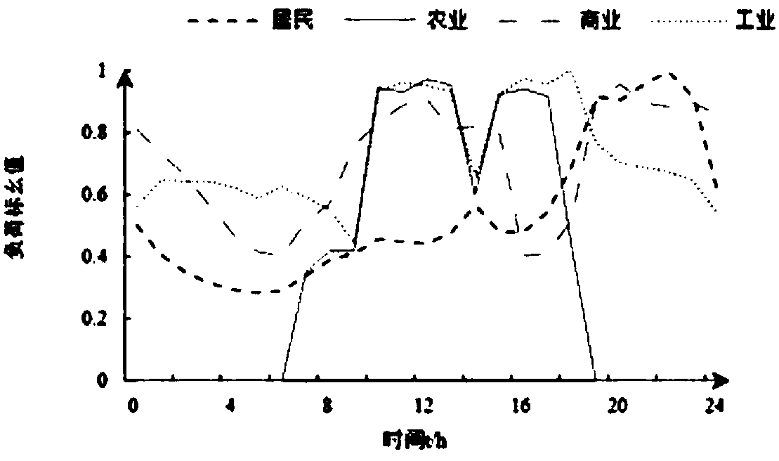 Power distribution network single photovoltaic digestion capability evaluation method in consideration of voltage out-of -limit risk