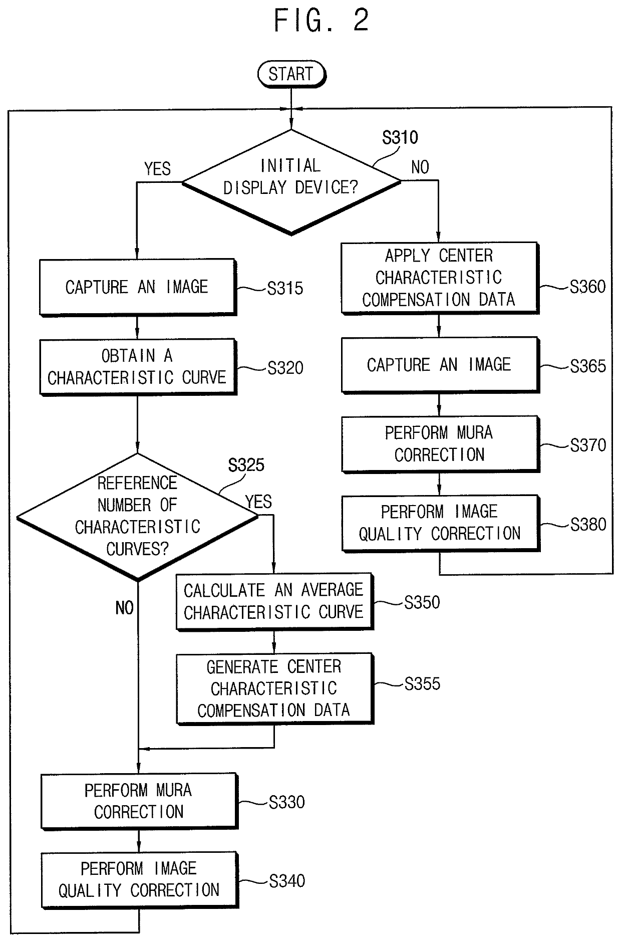 Method of generating correction data for display device, test device, and display device