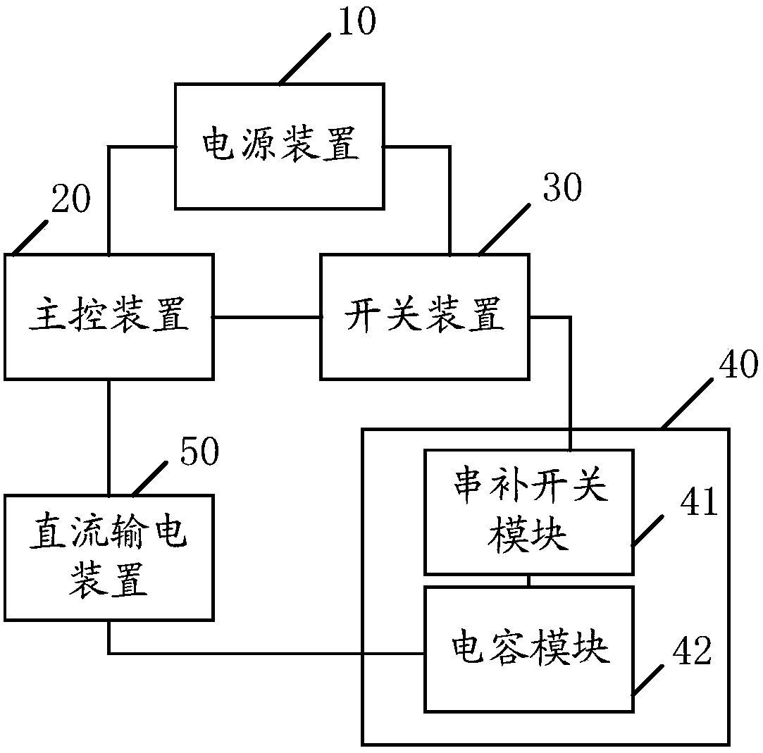 High-voltage direct current system rapid bypass series compensation device control method