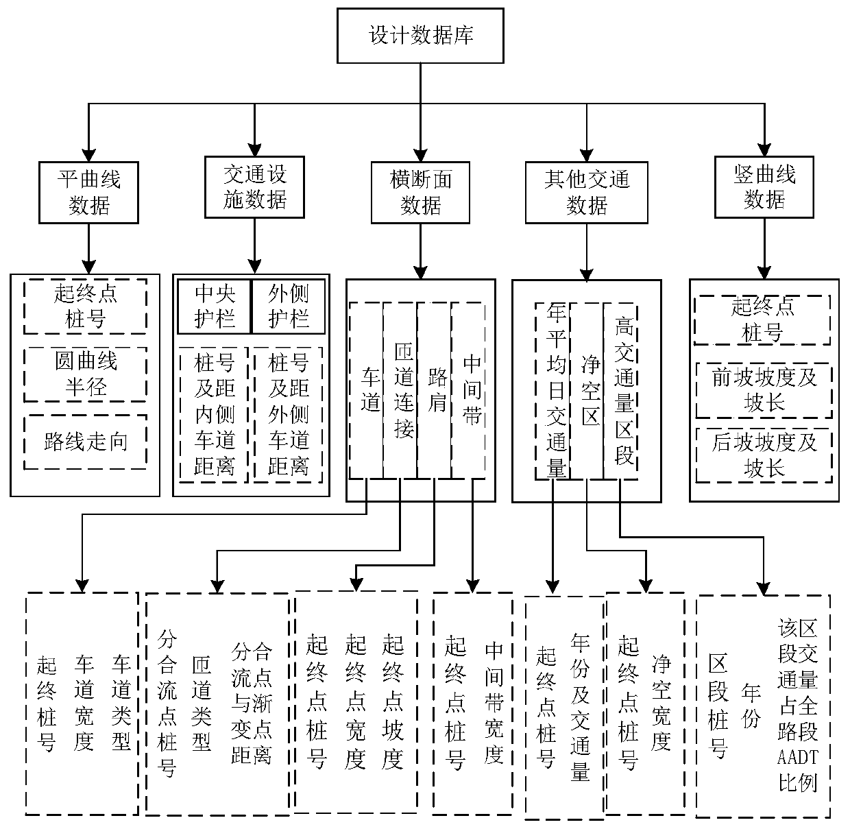 An Interactive Expressway Traffic Accident Prediction Method