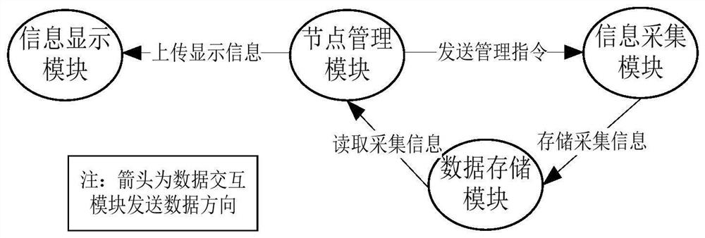 Multiprocessor system information acquisition method