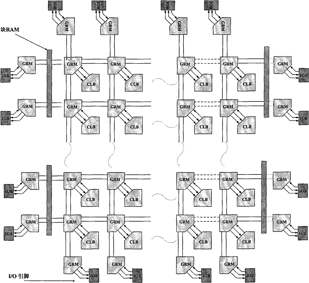 The traversal test method of fpga programmable logic unit based on lookup table structure