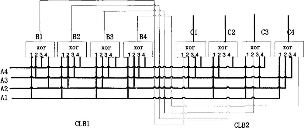 The traversal test method of fpga programmable logic unit based on lookup table structure