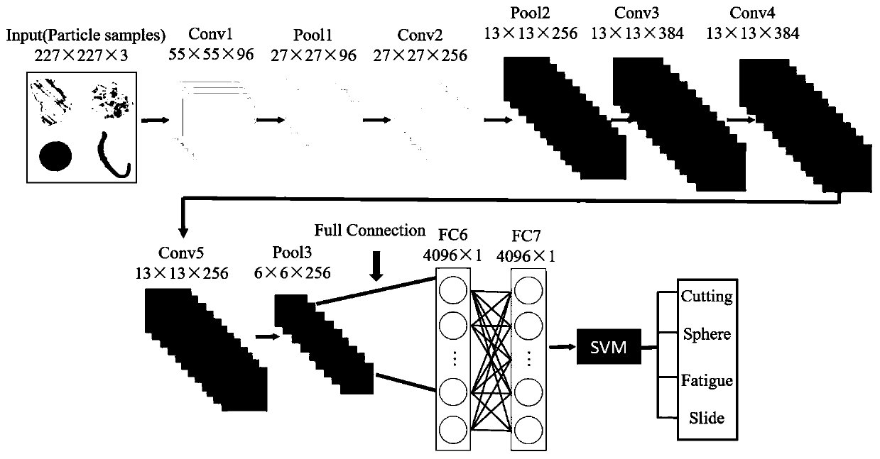 Mechanical wear particle identification method and device, electronic equipment and storage medium