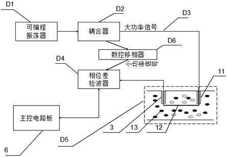 Multi-sensor fusion measurement water cut and/or salinity measurement system