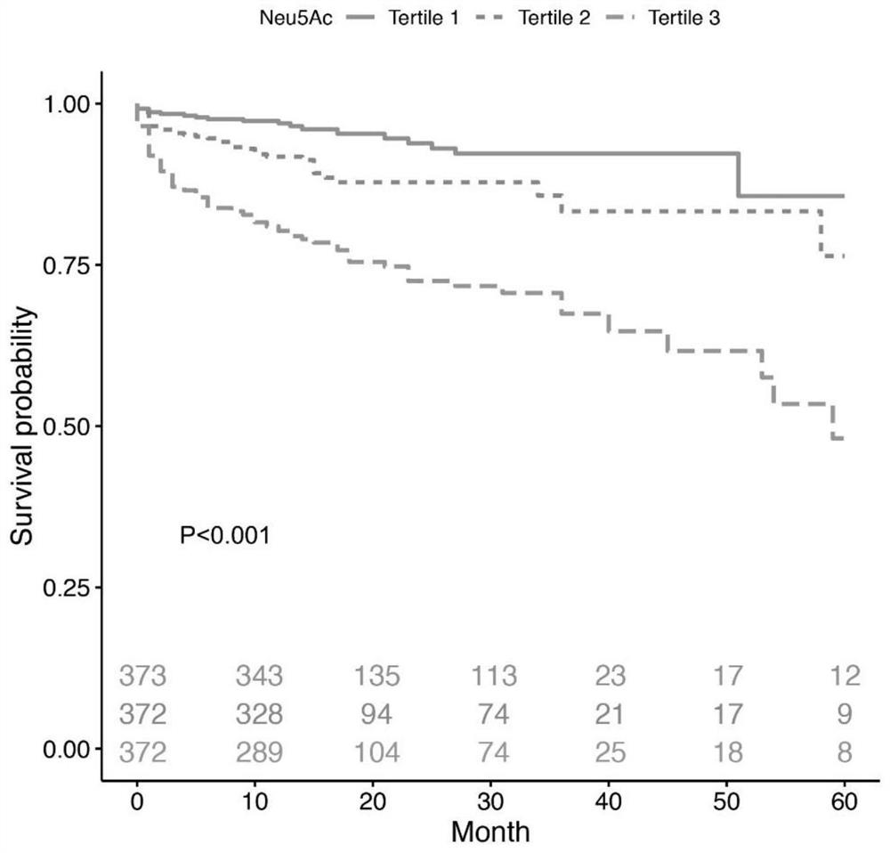 Application of neuraminic acid and neuraminidase inhibitors in chronic heart failure