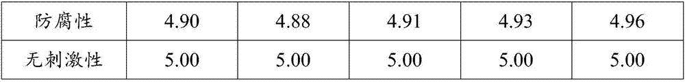 Ginseng oil-control anti-dandruff and silicone oil-free shampoo and preparation method thereof