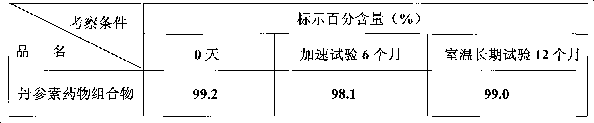 Salvianic acid A pharmaceutical composition and preparation method thereof