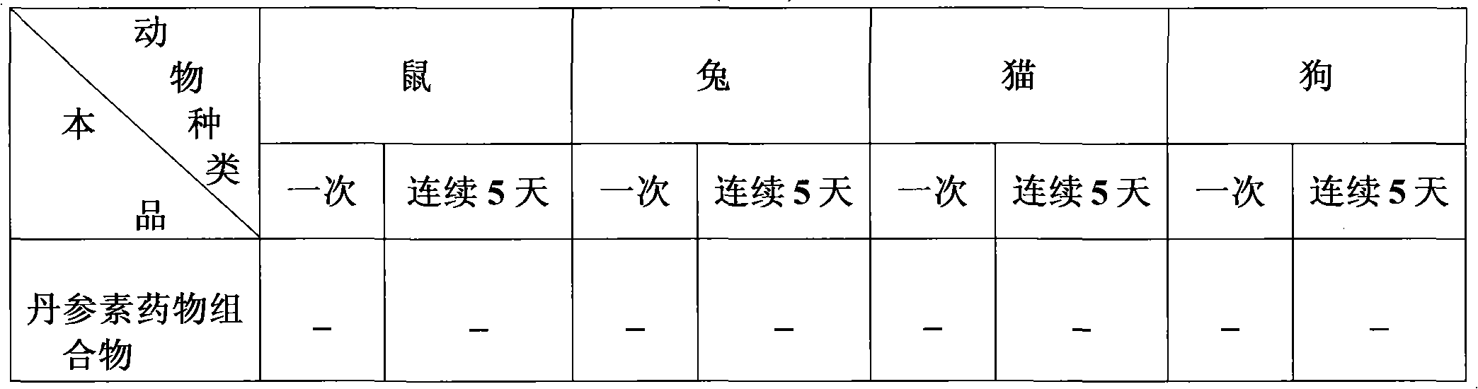 Salvianic acid A pharmaceutical composition and preparation method thereof