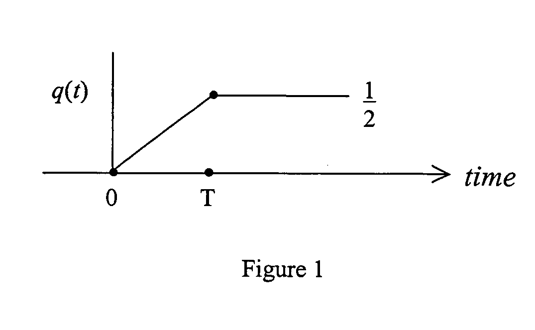 Frequency synchronizer