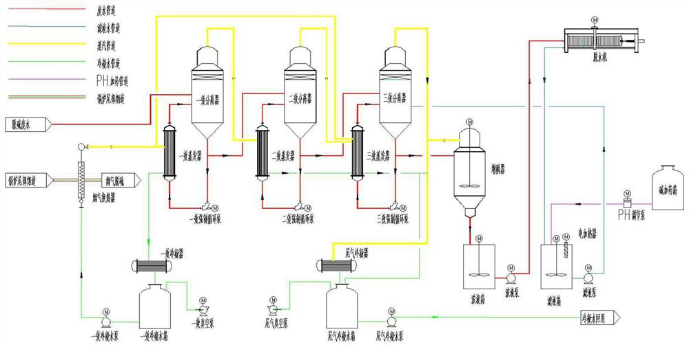 Low-temperature flash evaporation, concentration and crystallization integrated and zero-discharge process for treating desulfurization wastewater through concentrated liquid reflux