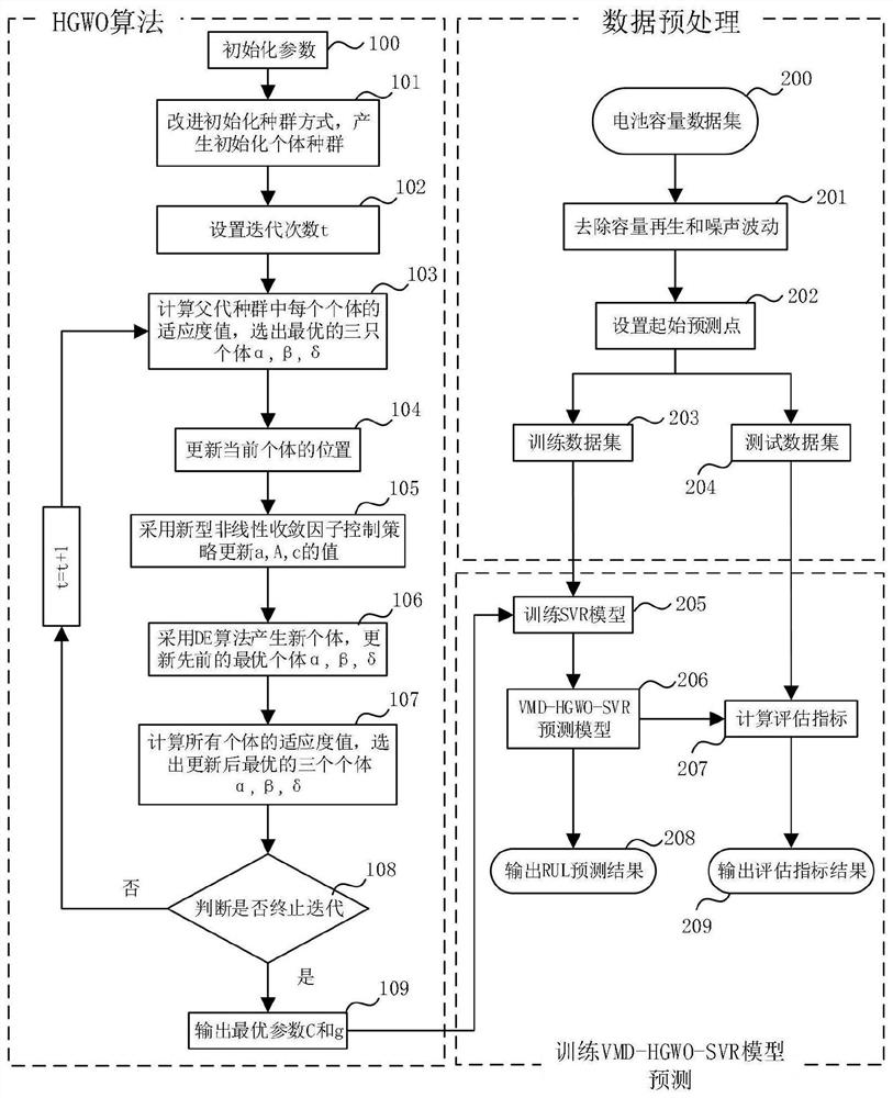 Method for predicting remaining service life of lithium ion battery