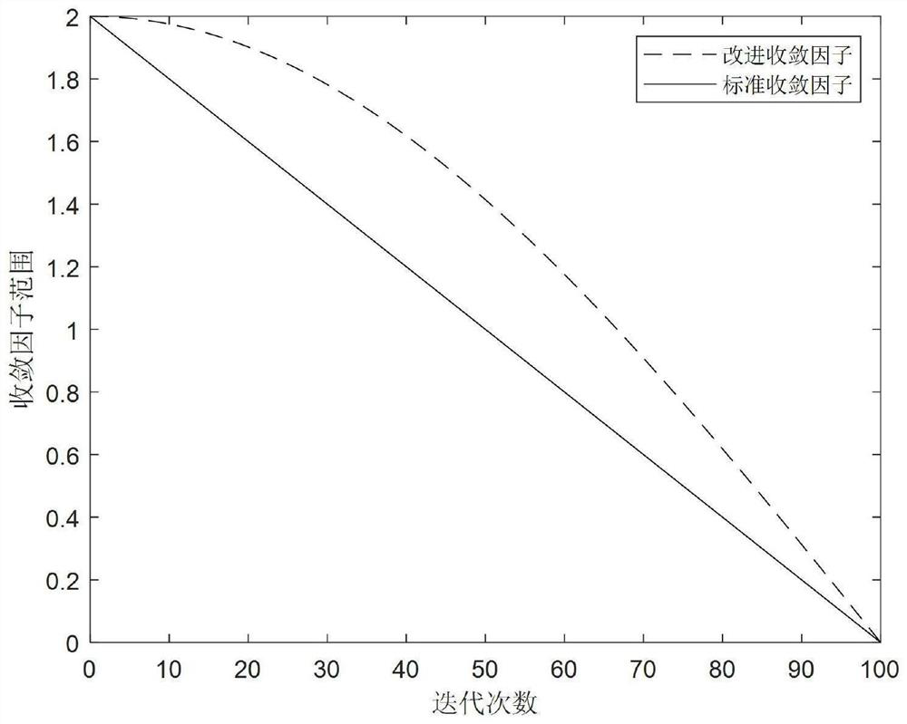 Method for predicting remaining service life of lithium ion battery