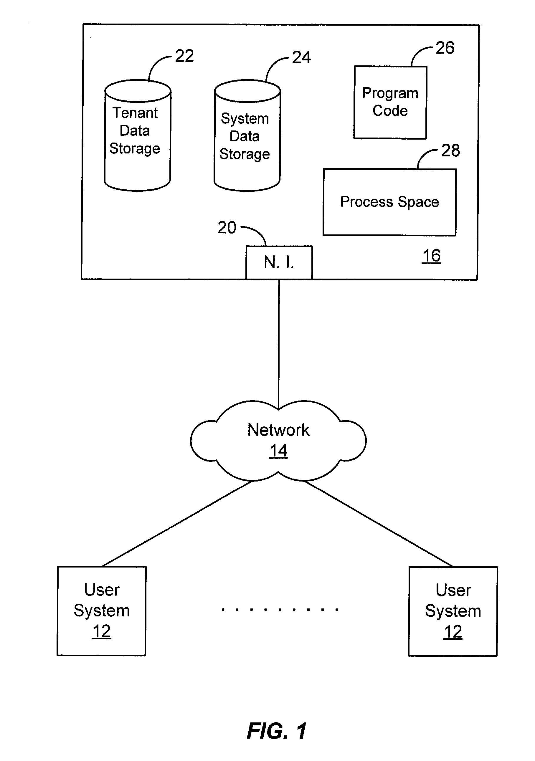 Offline web services api to mirror online web services api