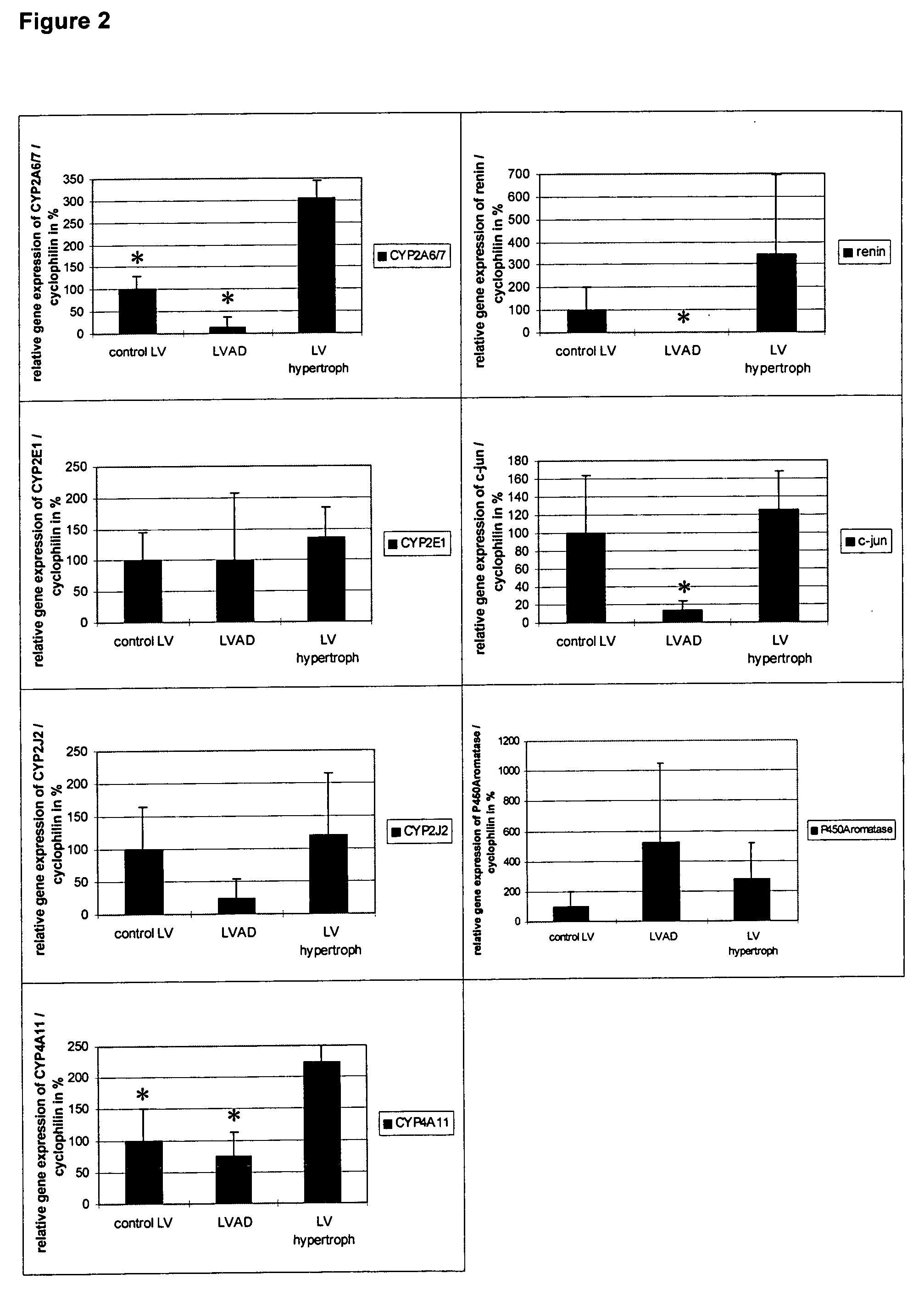 Methods and agents for treating cardiovascular diseases