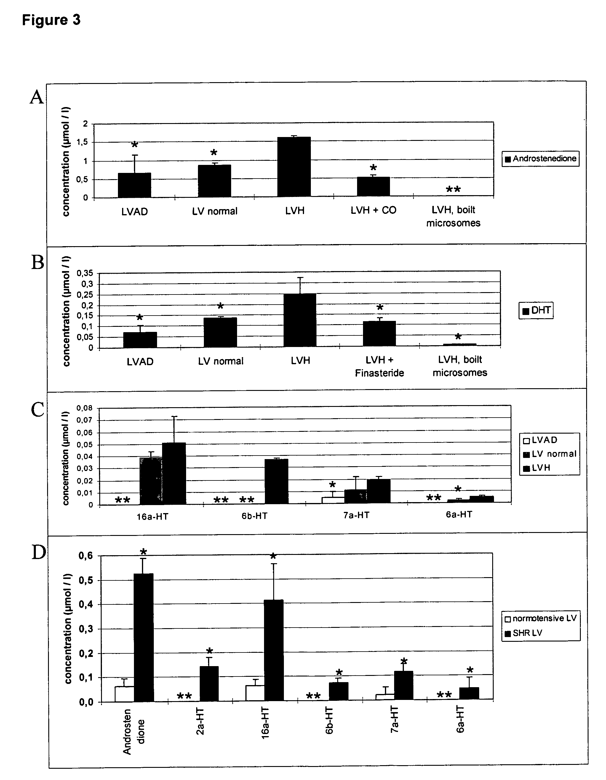 Methods and agents for treating cardiovascular diseases