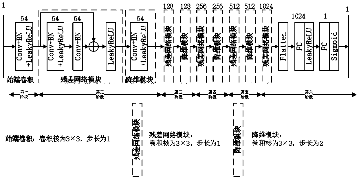 Inverse synthetic aperture radar imaging method based on generative adversarial network