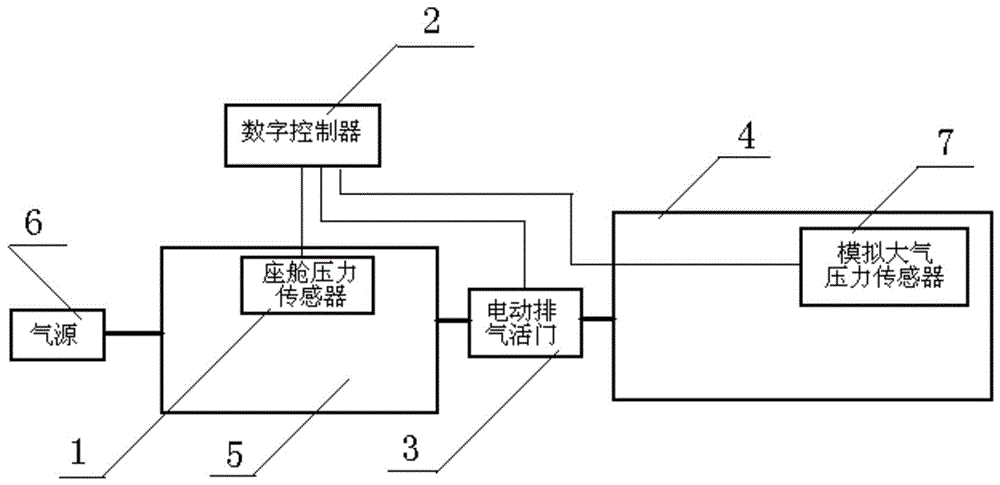 Determination method of digital controller control parameters of cabin pressure control system