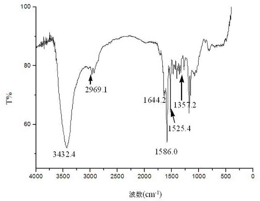 Hemicyanine fluorescent dye and preparation method and application thereof