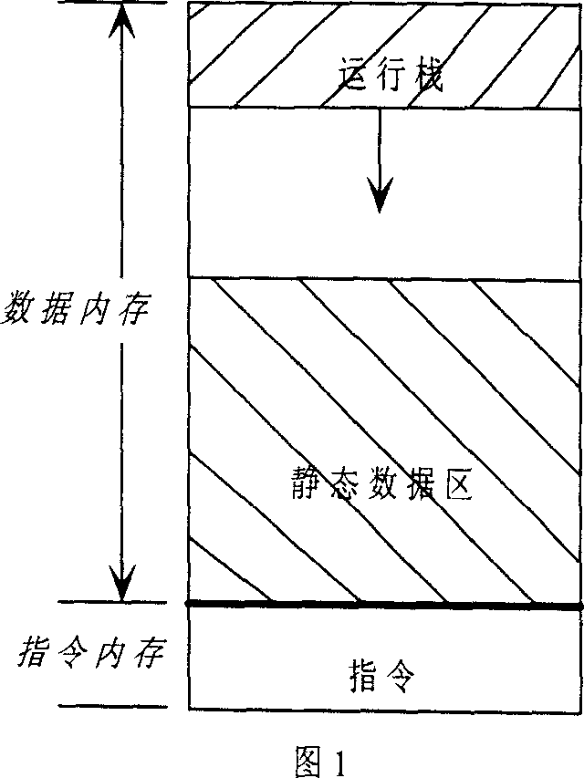 Method for supervising running stack and static data area overlapping