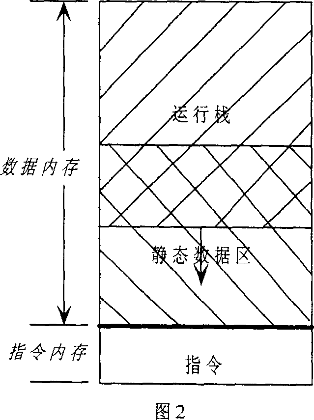 Method for supervising running stack and static data area overlapping