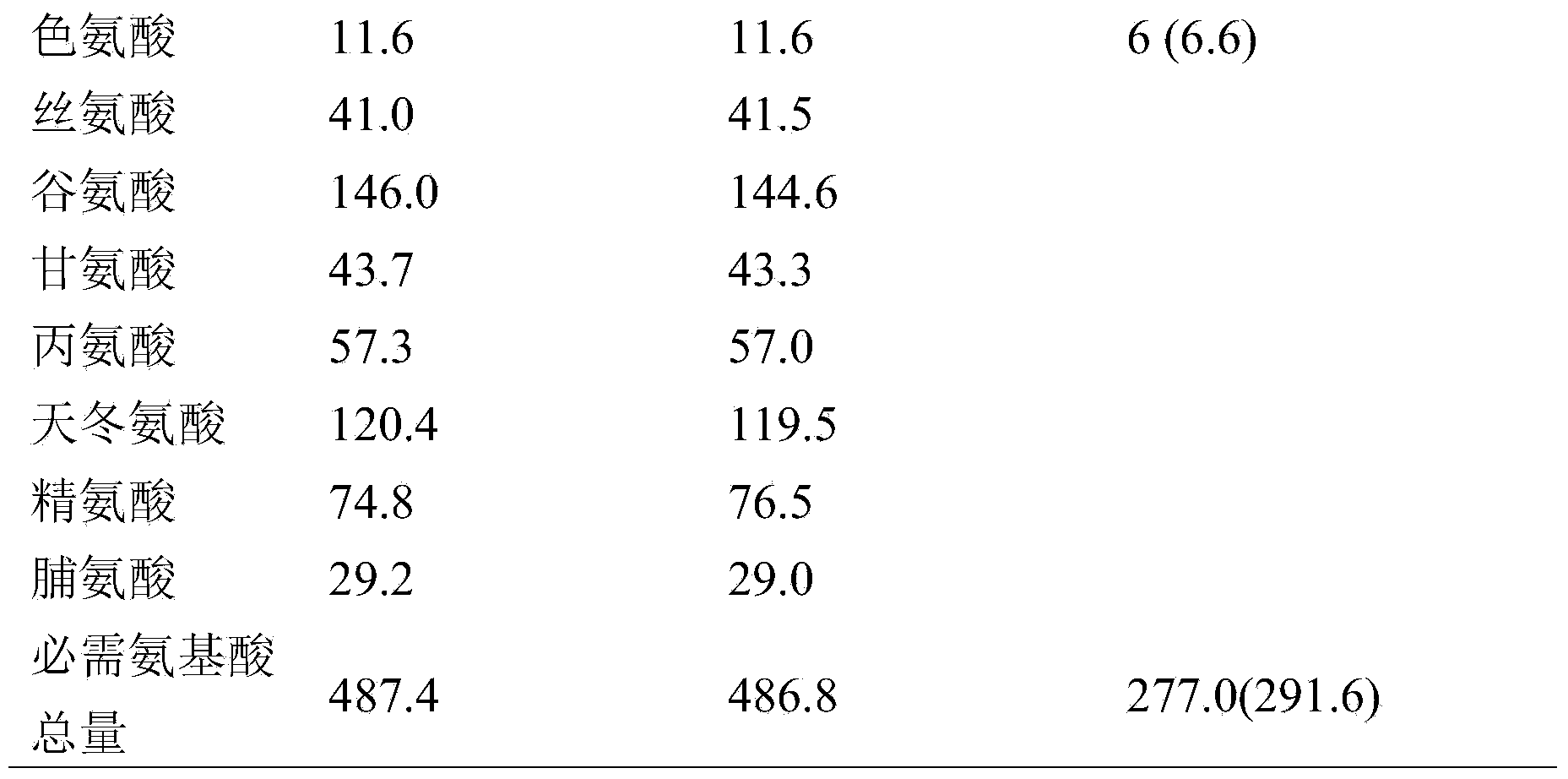 Method for reducing fluorine content in water soluble active peptides from Antarctic krill