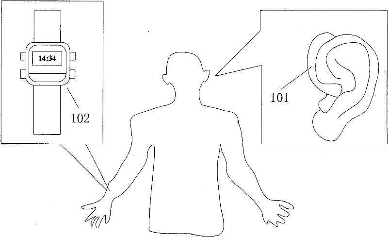 Earhook type low power consumption physiologic parameter monitoring device