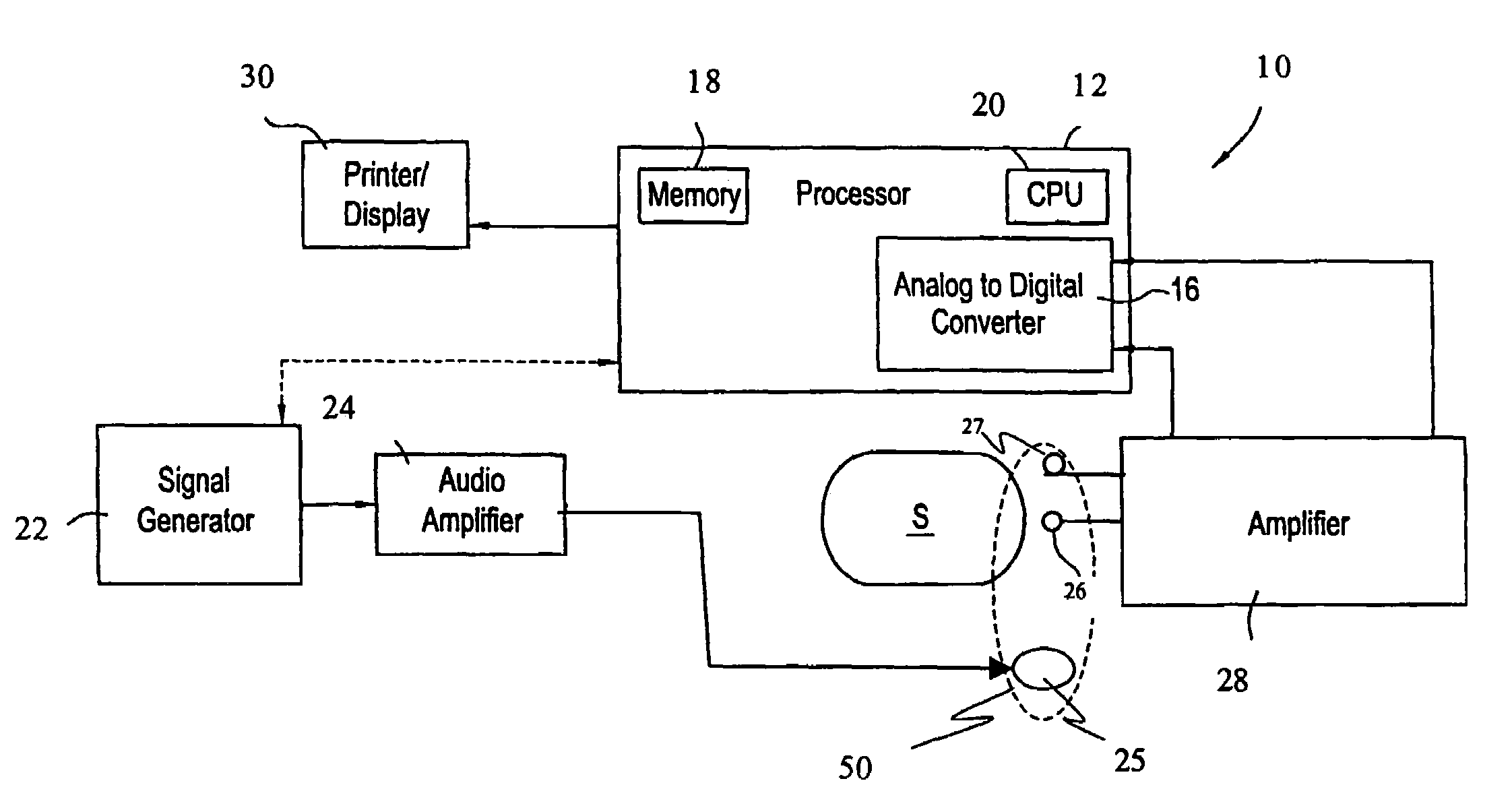 Soft tissue diagnostic apparatus and method